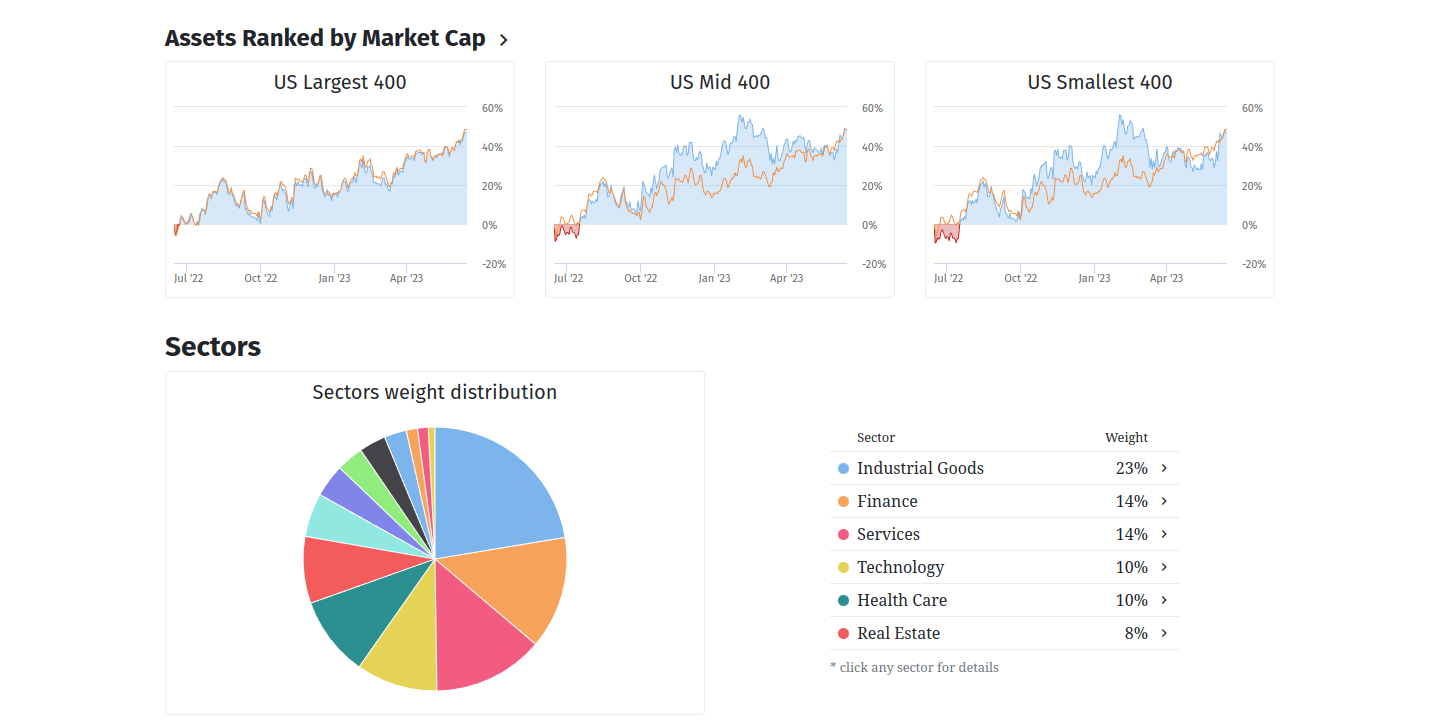 Indices