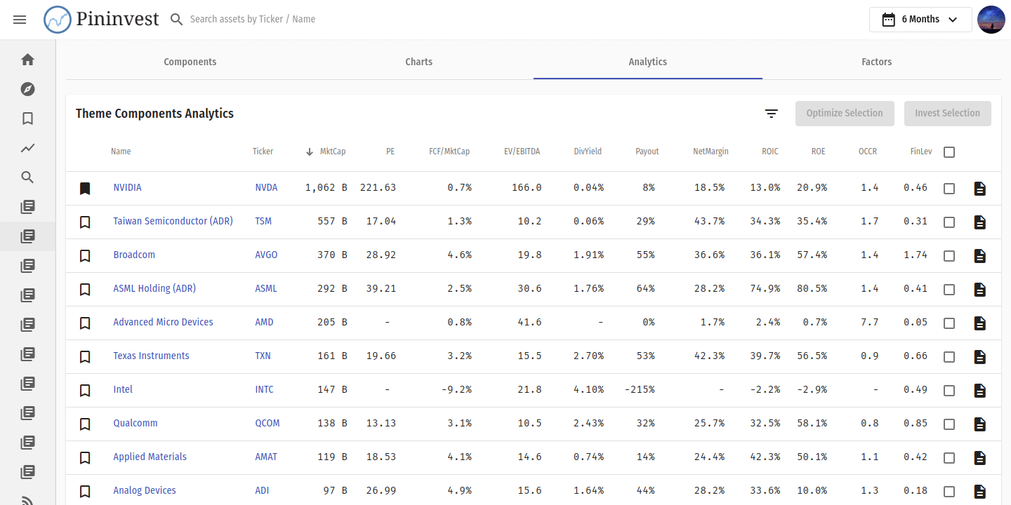 Analytics